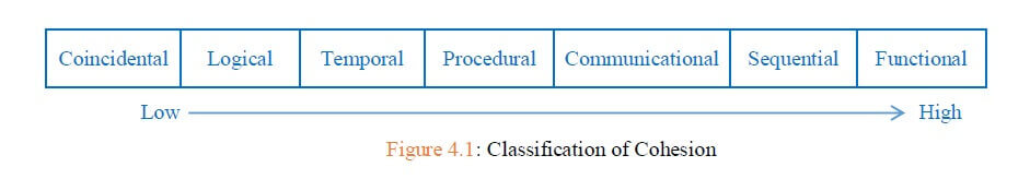 Types of Cohesion