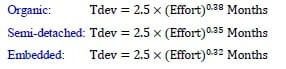 Estimation-of-Development-Time