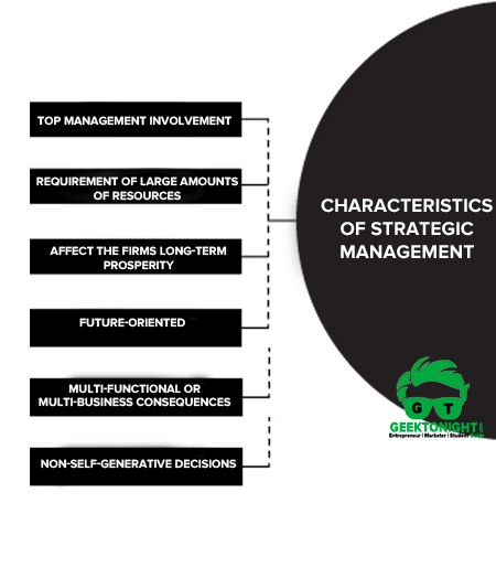 Characteristics of Strategic Management