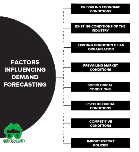 Factors Influencing Demand Forecasting 1