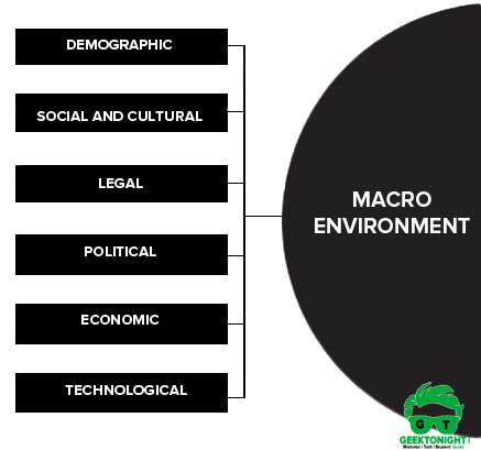 Macro environment