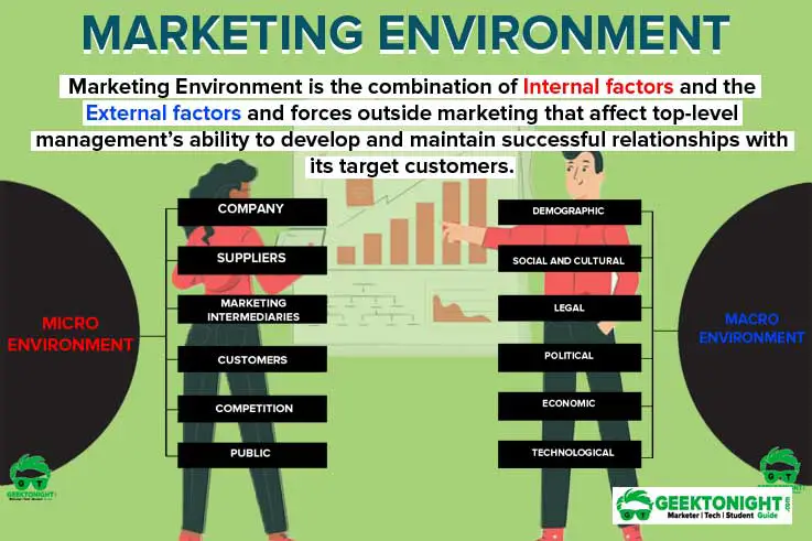 Marketing Environment