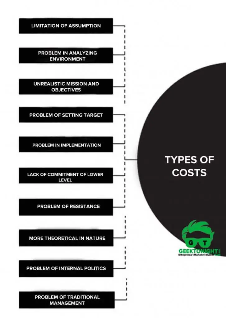 Risks of Strategic Management