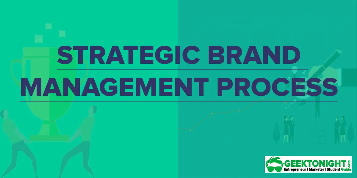 Strategic Brand Management Process