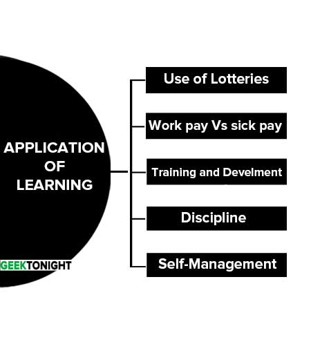 Application of Learning