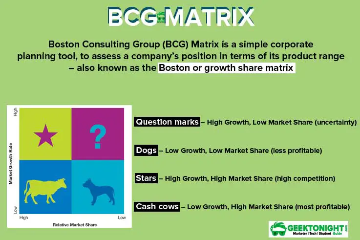 growth share matrix marketing