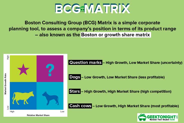 BCG matrix