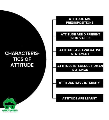 Characteristics of Attitude