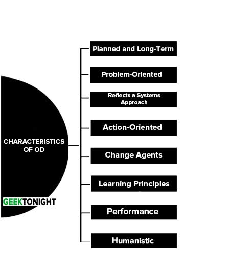 Characteristics of Organizational Development