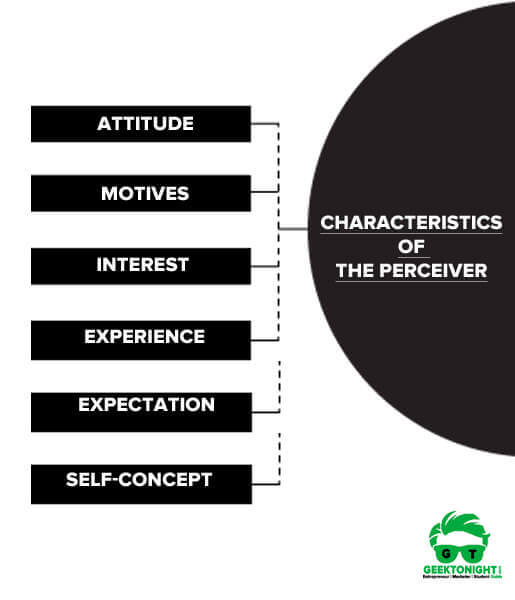 Characteristics of the Perceiver