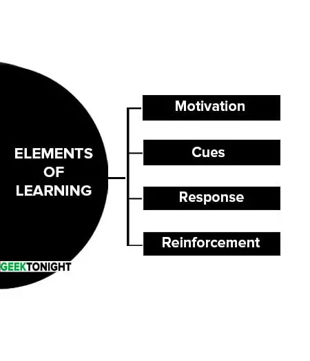 Elements of Learning