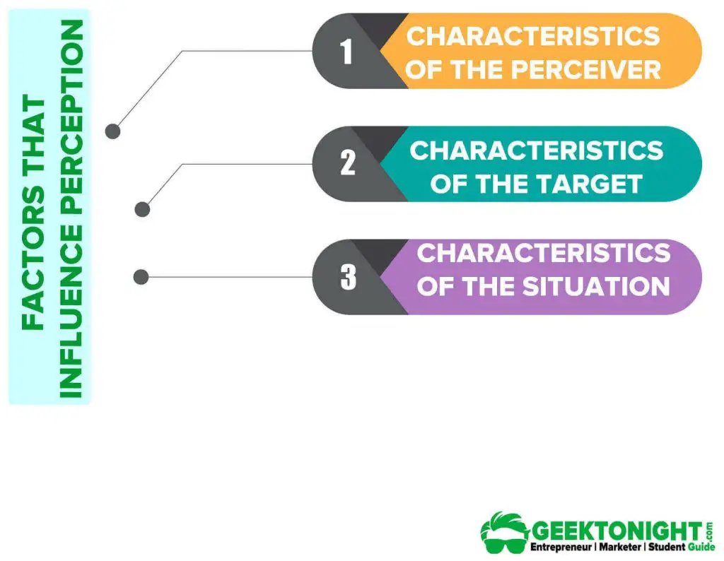 Factors that Influence Perception