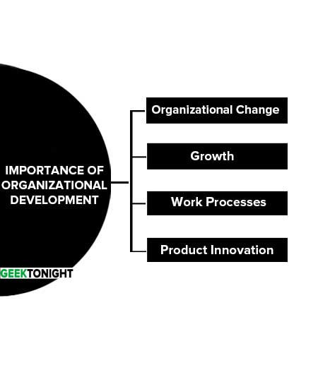 Importance of Organizational Development