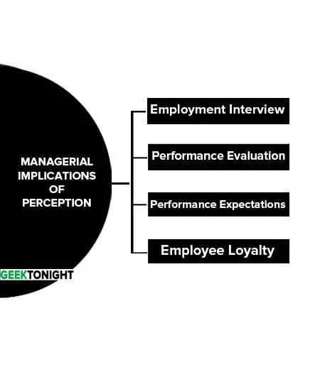 Managerial Implications of Perception