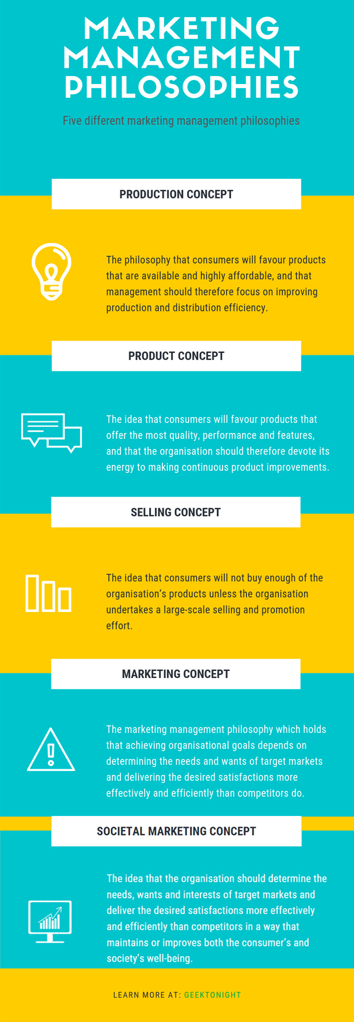 Philosophy of Marketing Management Infographics