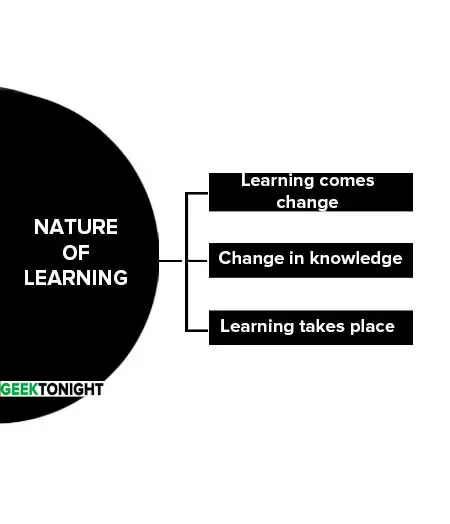 meaning and nature of learning in psychology