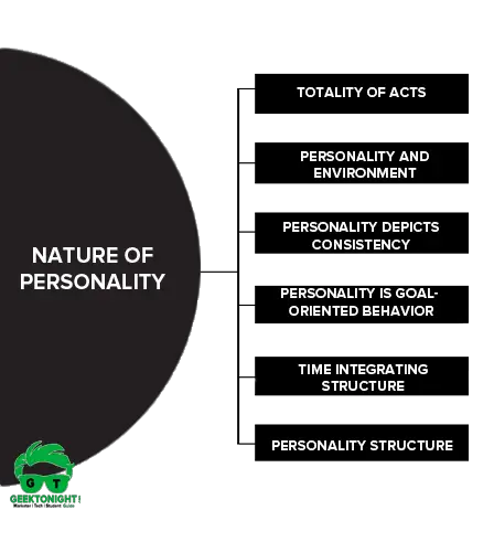 Nature of Personality