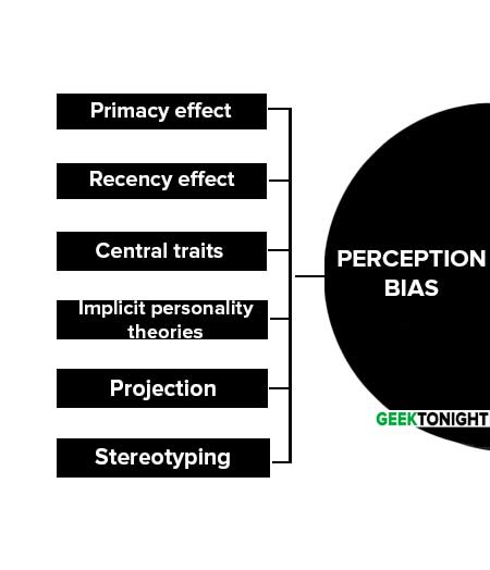 Perception Bias