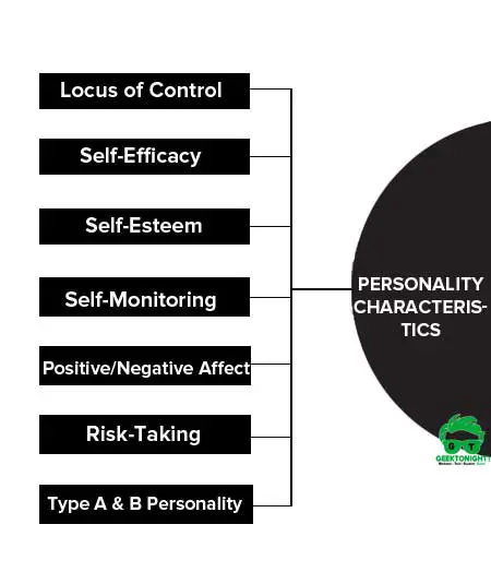 Personality Characteristics