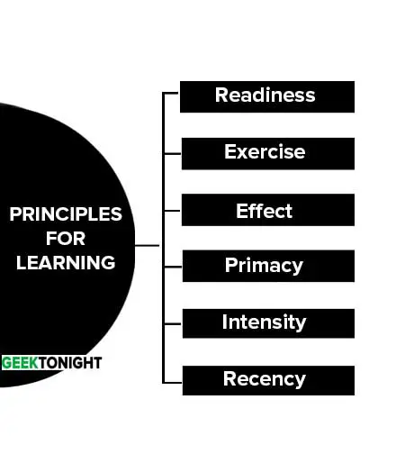 Principles for Learning