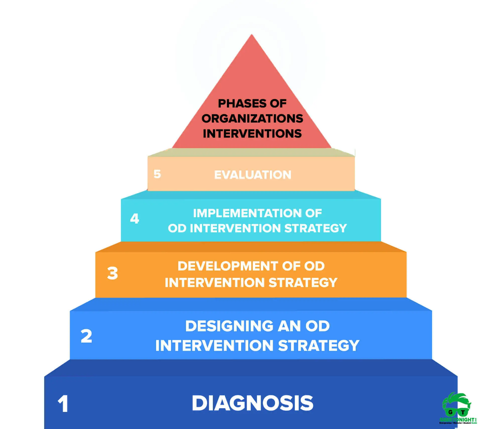 health research intervention definition