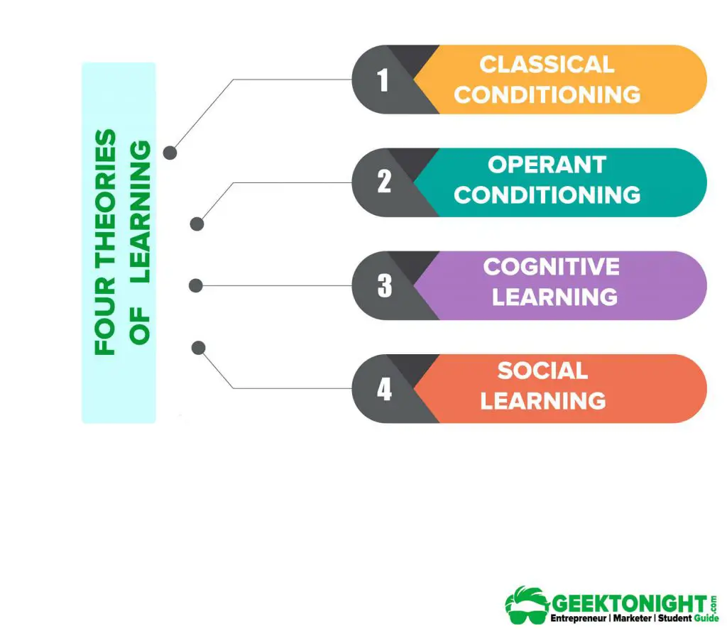 4 theories of learning