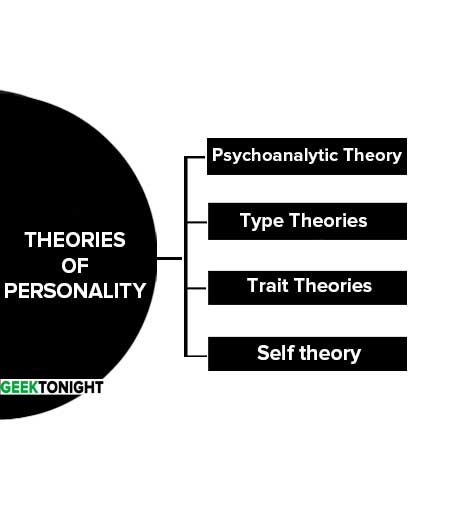 Theories of Personality