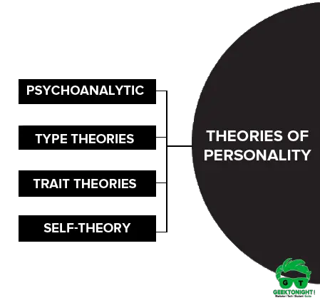 Theories of Personality