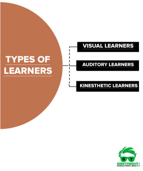 Types of Learners