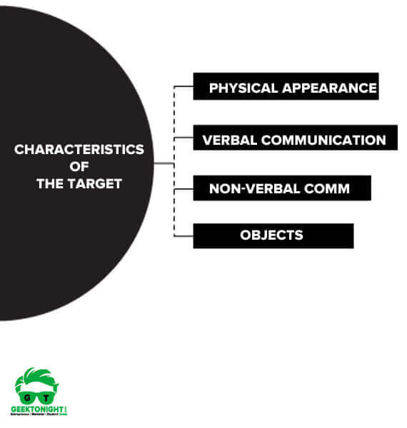 characteristics of the target in perception