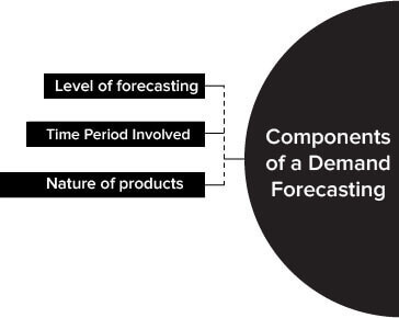 Components of a Demand Forecasting