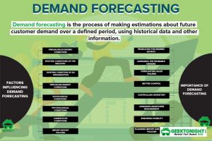 Read more about the article What is Demand Forecasting? Definition, Types, Importance