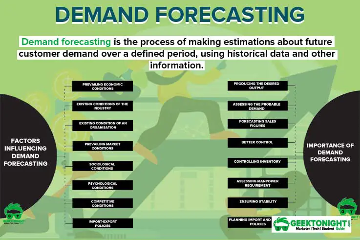 forecast demand for business plan