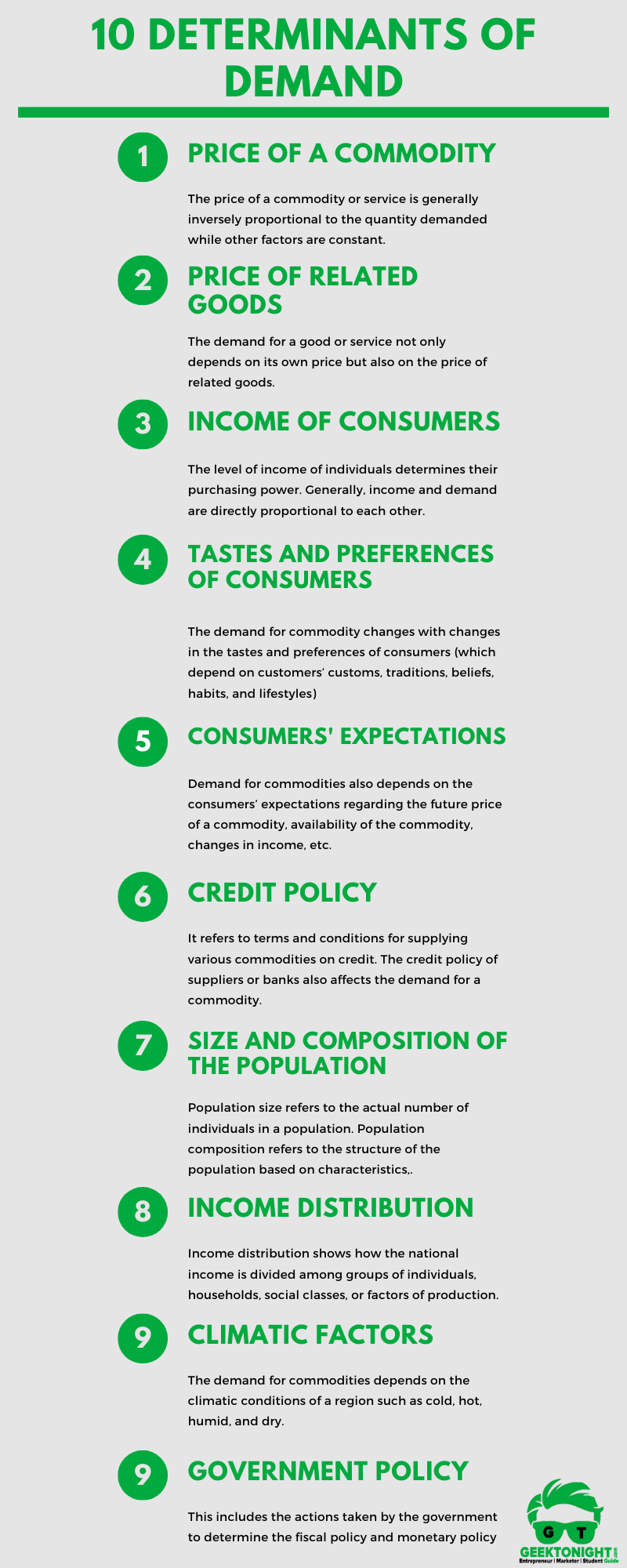 10 Determinants Of Demand What, Definition, Example