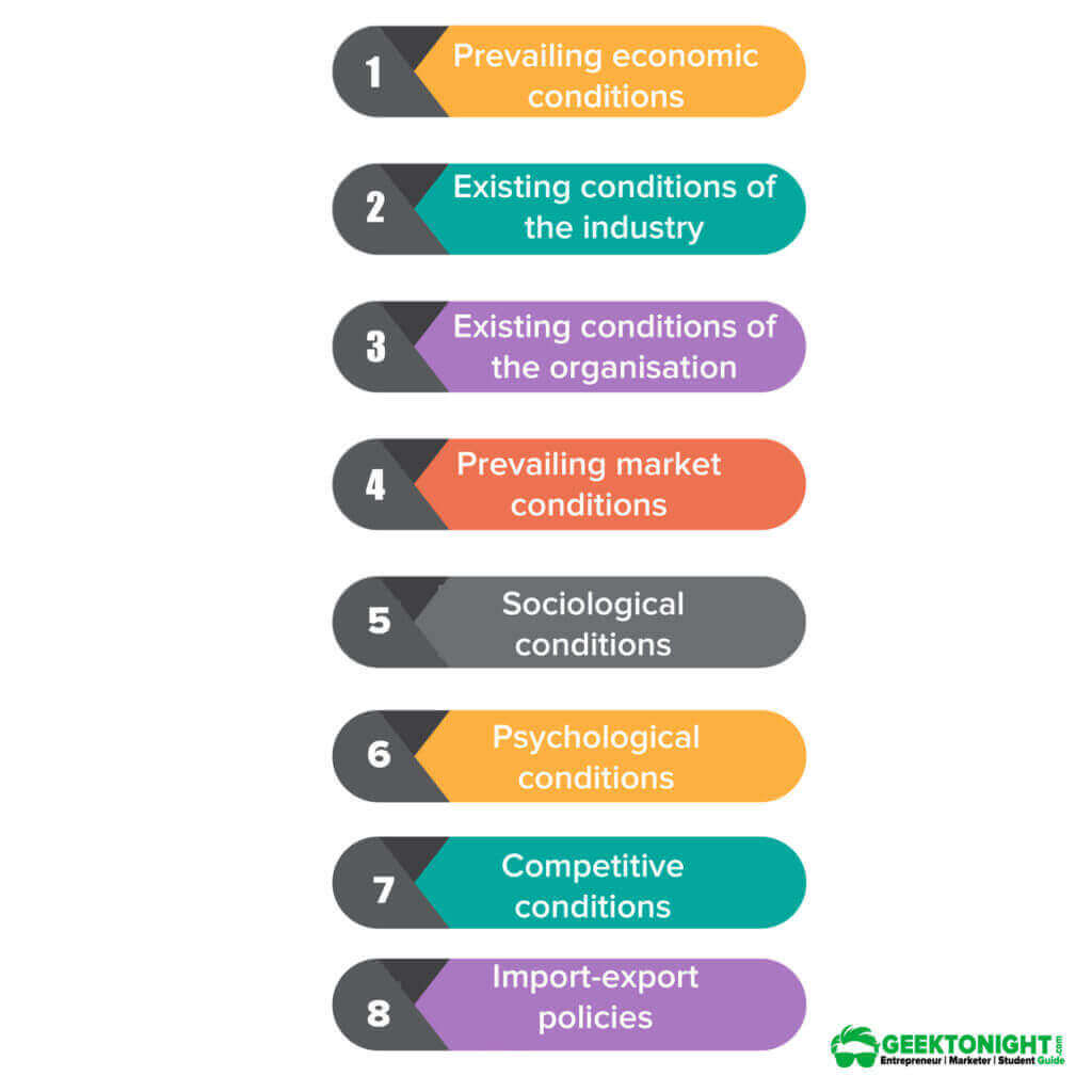 Factors Influencing Demand Forecasting