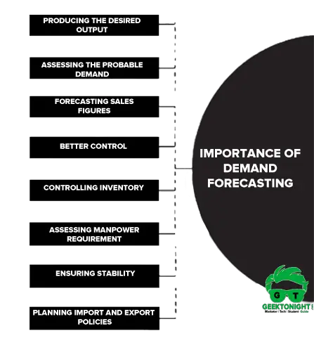 Importance of Demand Forecasting