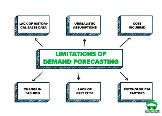 Limitations of Demand Forecasting