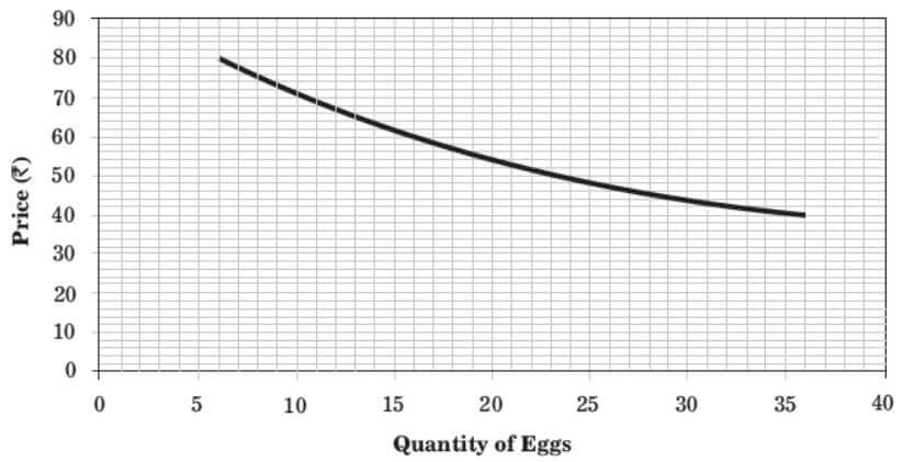 Market Demand Curve