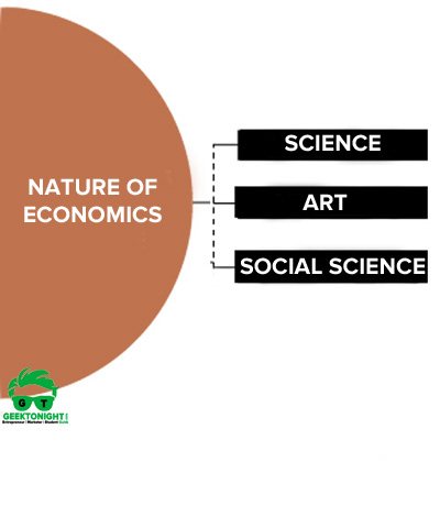 Nature of Economics