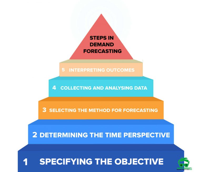 literature review on demand forecasting