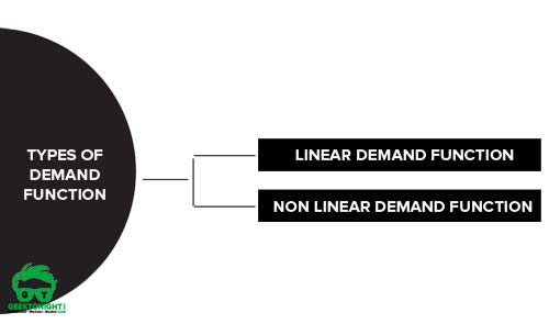 Types of Demand Function