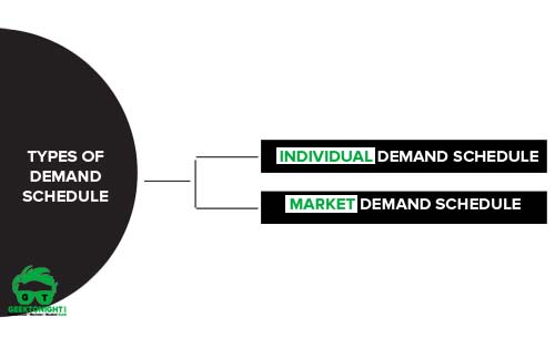 Types of Demand Schedule