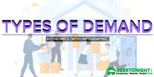 Read more about the article Types of Demand in Economics