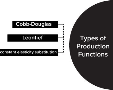 Types of Production Functions