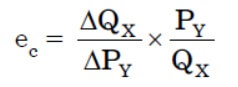 cross elasticity of demand