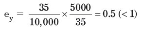 Income Elasticity of Demand Example 2