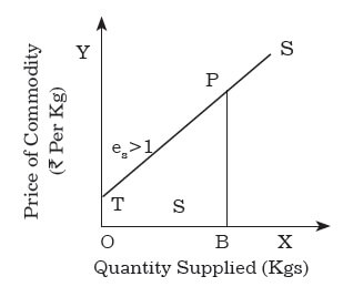 Point method 3