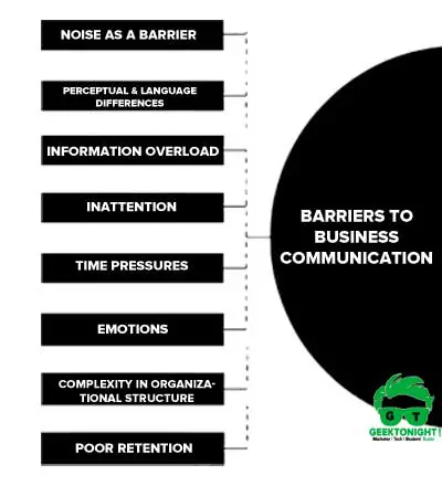 barriers to communication