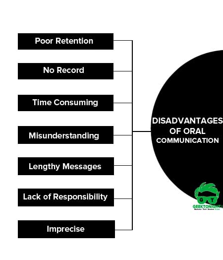 Disadvantages Of Oral Communication