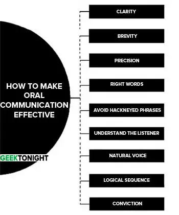 How to Make Oral Communication Effective